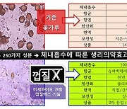 비센바이오, 코로나 대항 슈퍼푸드 오늘화분(껍질벗긴 꽃가루) 출시