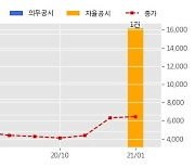 위지윅스튜디오 수주공시 - 영화 <무한심도> VFX 계약 33.9억원 (매출액대비  7.31 %)