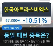 한국아트라스비엑스, 전일대비 -10.51% 하락.. 이 시각 5만4361주 거래
