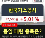 한국가스공사, 상승출발 후 현재 +5.01%.. 외국인 기관 동시 순매수 중