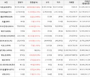 가상화폐 시빅 상승세.. 전일대비 +15.33%