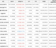 가상화폐 시빅 30원 상승한 167원에 거래