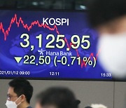 Seoul stocks dip for a second day as investors remain wary
