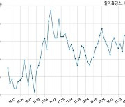 휠라홀딩스, 특별관계자 지분변동