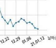 장원테크, 특별관계자 지분변동