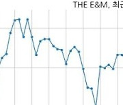 THE E&M, 특별관계자 지분변동