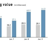 Korean brokerage stocks ride on stock market bull