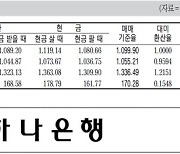 [표] 외국환율고시표 (1월 12일)