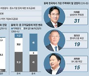 韓·日 "바이든 정부, 세계 경제에 긍정적"..中 "기대안해"