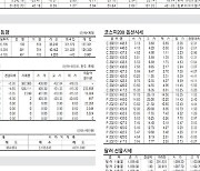 [표] 주요 증시 지표 (1월 12일)