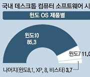 해도 너무한 정부 "수능성적 확인 땐 2013년 S/W 깔아라"