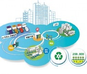 에프엠에스코리아, 친환경 플랫폼 개발로 비대면 배송 가능