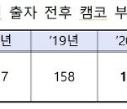 정부, 캠코에 6500억원 출자.. "기업자산 매각지원 박차"