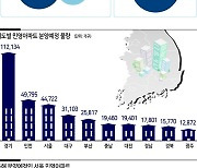 원베일리·둔촌주공 등 강남권 2만여가구 대기..올해도 '핫마켓'