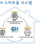 'GH 스마트홈 시스템' 표준 모델 구축