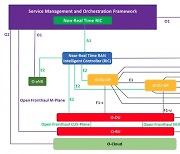 OSC, O-RAN 생태계 배치 진척시킨 3차 개방형 소프트웨어 '체리' 릴리즈
