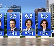 [HOT 브리핑] 서울시장 거머쥘 후보들..10년 만의 '리턴매치'