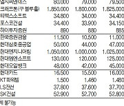 [표]IPO·장외 주요 종목 시세(1월 12일)