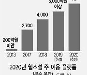 "대박 웹소설 잡자" 플랫폼 '쩐의 전쟁' 치열