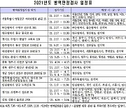 올해 병역판정검사 21일부터 일자·장소 신청