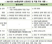 과기부, SW중심대학 9개·AI대학원 2개 신규 선발