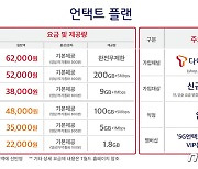 SKT '온라인전용요금제' 15일부터 가입..5G 무제한 6.2만원
