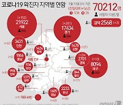 청주 일가족 초중고생 확진 관련 93명 자가격리..349명 검사 중