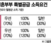 [실전재테크]올해에도 내집마련 최선책은 '청약 당첨'