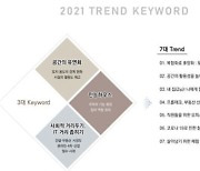 올해 부동산 3대 키워드는? "공간 유연화·만능하우스·IT 거리 좁히기"