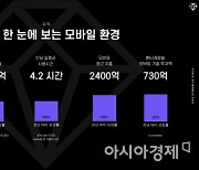 동학개미 파워..작년 상위 주식 앱 사용 시간 120%↑