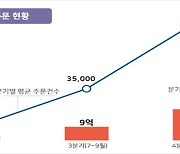 전국 최초 공공 배달앱 '배달 서구' 누적 주문액 100억 돌파