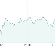 [강세 토픽] 수소전기차 - 인프라 테마, 제이엔케이히터 +6.03%, 효성첨단소재 +5.16%