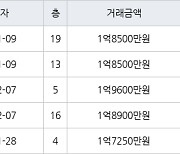 인천 불로동 불로월드 59㎡ 1억8500만원에 거래