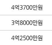 인천 동춘동 연수1차 현대 아파트 84㎡ 4억3700만원에 거래