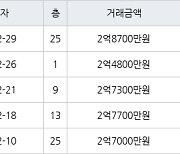 인천 만수동 햇빛마을벽산아파트 84㎡ 2억4800만원에 거래