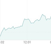 [강세 토픽] 스마트폰 - 메인보드(FPCB) 테마, 시노펙스 +16.60%, 비에이치 +5.34%