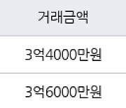 인천 동춘동 연수2차 한양 아파트 84㎡ 3억6000만원에 거래