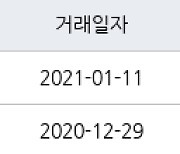 인천 만수동 만수 뉴서울 아파트 34㎡ 8500만원에 거래