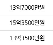 서울 응봉동 응봉대림강변 114㎡ 15억4200만원에 거래