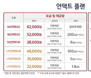 SKT, 30% 인하 '온라인 요금제' 정부 심사 통과..15일 출시