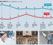 '秋-尹 갈등'에 마음 돌린 중도층.. 4월 보궐선거 승패 가를 변수[인사이드&인사이트]