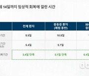 "코로나19 치료효과 입증".. 셀트리온, 항체치료제 '렉키로나주' 임상 2상 결과 발표