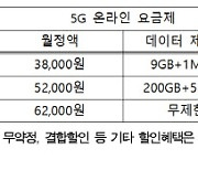 과기정통부, SKT LTE·5G 언택트 요금제 '수리'