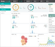 지니언스, EDR 신규 고객 26곳 확보.."전년 대비 3배 성장"