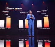 [CES 2021]AMD, 강력한 인텔 저격.."경쟁사 대비 18% 뛰어난 모바일 칩 공개"