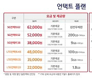 SK텔레콤 '언택트 플랜 요금제' 6종 15일 출시