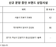 상업시설도 '브랜드' 전성시대