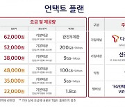 [종합] SKT '30% 저렴한 신규 요금제 6종' 15일 출격