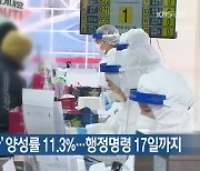 '열방센터 방문자' 양성률 11.3%..행정명령 17일까지