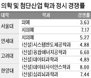 반도체·데이터·AI..신설 학과에 지원 몰려